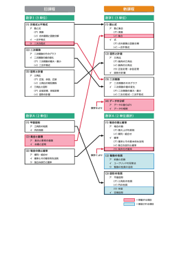 旧課程 新課程