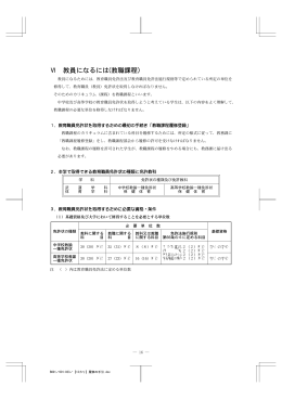 Ⅵ 教員になるには(教職課程)