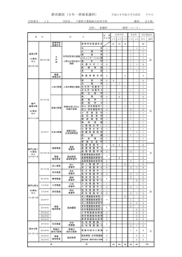 看護科教育課程専門科目詳細（H26年度入学生用）（PDF：127KB）