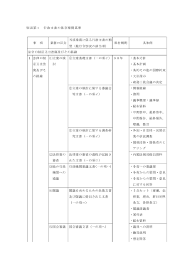 別表第1 行政文書の保存期間基準 当該業務に係る行政文書の類 事 項