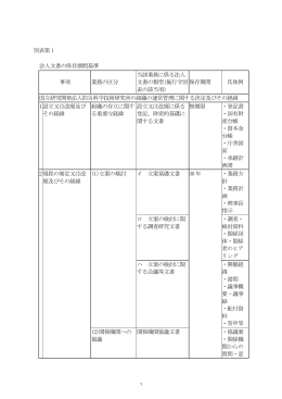 国立研究開発法人防災科学技術研究所 文書管理規則 別表
