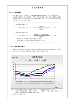 自己資本比率