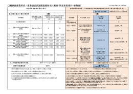 難病医療費助成／患者自己負担限度額新旧比較表（特定疾患現行・新