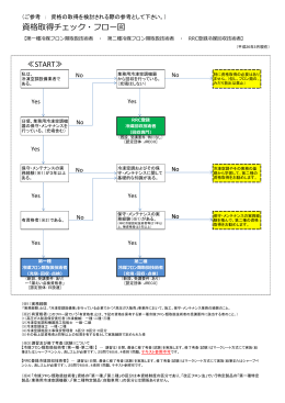 ≪START≫ 資格取得チェック・フロー図
