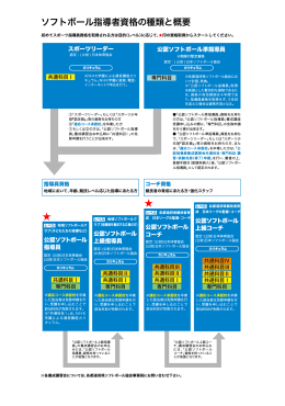 ソフトボール指導者資格の種類と概要