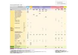 学部学科別取得可能資格一覧表