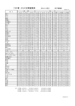 三田駅 からの定期運賃表