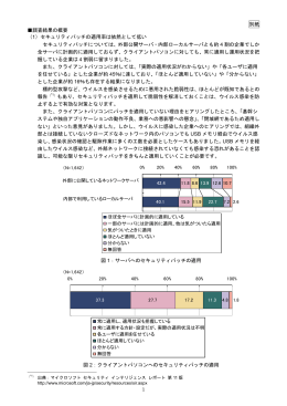 1 別紙 調査結果の概要 （1）セキュリティパッチの適用率は依然として低い