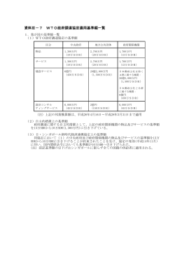 資料Ⅲ－7 WTO政府調達協定適用基準額一覧