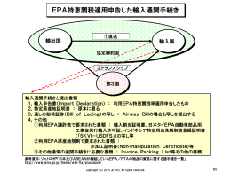 EPA特恵関税適用申告した輸入通関手続き