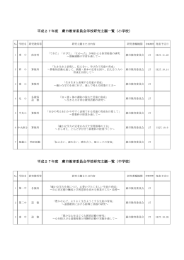 各校の研究主題一覧へはこちらから