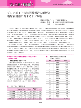 プレアボイド未然回避報告の解析と 糖尿病用薬