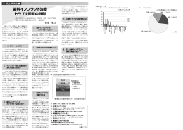 歯科インプラント治療トラブル回避の鉄則