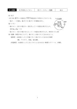 中3理科 化学変化とイオン 原子・イオン・電離