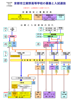 京都市立紫野高等学校の募集と入試選抜
