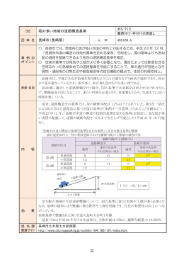 32 坂の多い地域の道路構造基準 長崎市（長崎県） 32