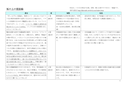 坂の上の雲語録 - 事件史探求