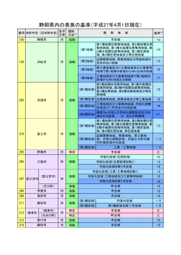 悪臭防止法に基づく規制地域（PDF：97KB）