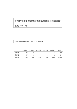 児童生徒の携帯電話所持