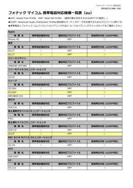 フォナック マイコム 携帯電話対応機種  覧表（au）