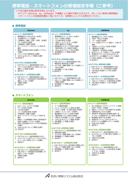 メール配信サービス 携帯電話＆スマートフォン対応 受信設定手順