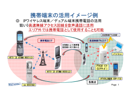 携帯端末の活用イメ ジ例 携帯端末の活用イメージ例