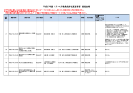 平成27年度 5月～6月教員免許状更新講習 実施会場