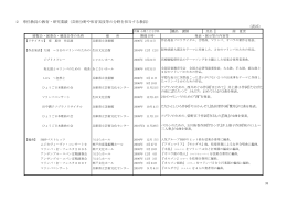 2 専任教員の教育・研究業績（芸術分野や体育実技等の分野を担当する