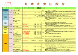梨病害虫防除暦