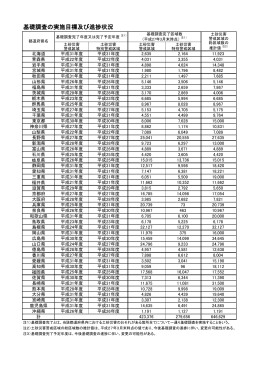 基礎調査の実施目標及び進捗状況