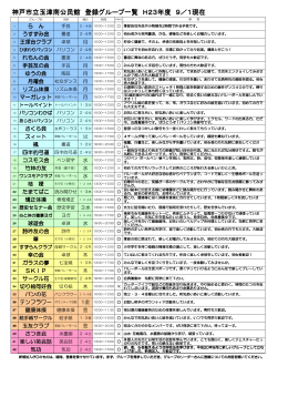 神戸市立玉津南公民館 神戸市立玉津南公民館 登録グループ一覧 H23