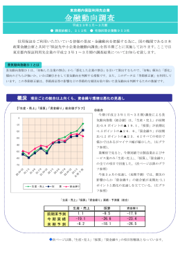 金融動向調査 - 東京信用保証協会
