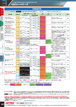 GIVIハードケース