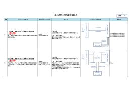 ユースケースモデル(案) 1