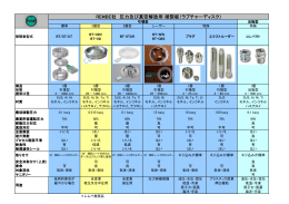 REMBE社 圧力及び真空解放用 破裂板 真空解放用 破裂板 真空解放用