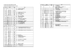 （2014年10月現在）(PDF:63KB)
