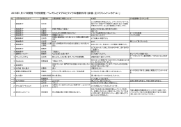 特別開催：ペンギンとマグロとクジラの最新科学（会場：立川ワシントン