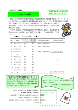 エコバックの機能(No.141)