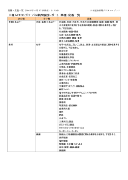 業種一覧と業界定義はこちら