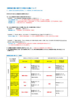 150529 用語の定義（第二種業）について