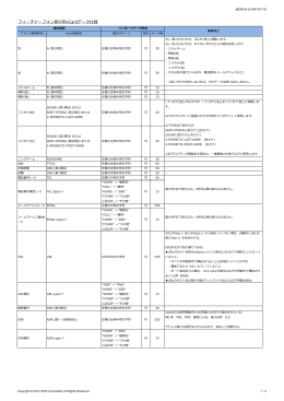 フィーチャーフォン移行用vCardデータ仕様