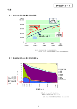 背景 参考資料2－1