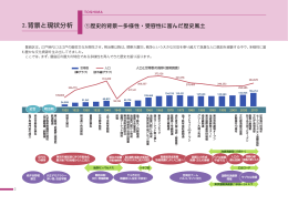 2. 背景と現状分析
