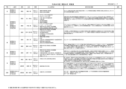 平成26年度 関西大学 研修員
