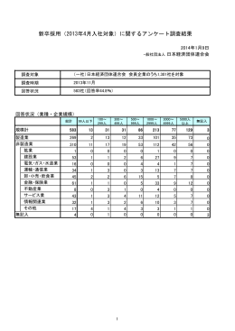 新卒採用（2013年4月入社対象）に関するアンケート調査結果