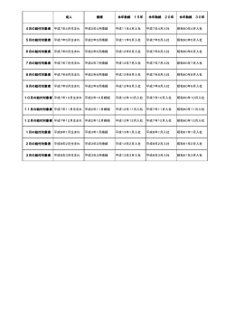 平成27年度共済給付早見表はこちら