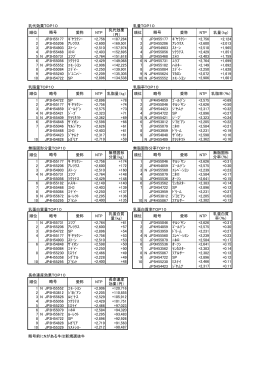 順位 愛称 NTP 乳量（kg）