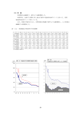 【死産/周産期死亡/婚姻/離婚/合計特殊出生率】（PDF：721KB）