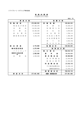 預 り 金 2,034,746 資 産 合 計 277,461,448 負債・純資産合計