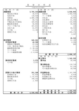 （資 産 の 部） （負 債 の 部） 流動資産 3,793,230 流動負債 2,649,864